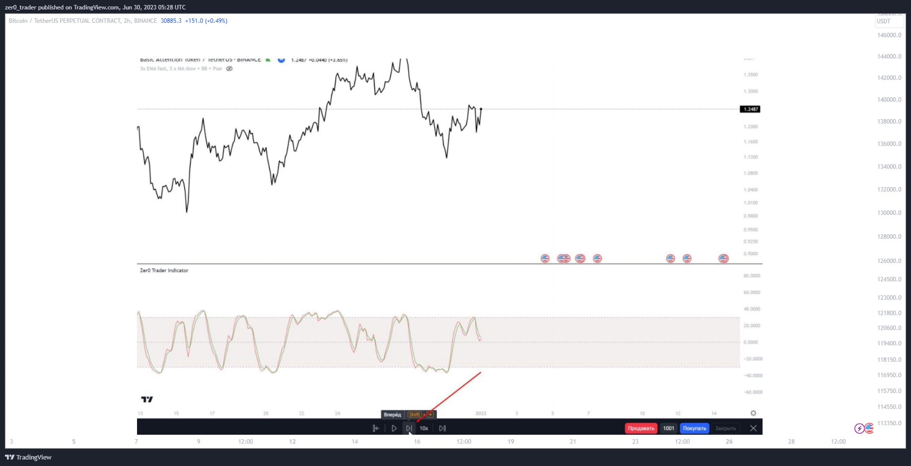 BINANCE:BTCUSDT.P Chart Image by zer0_trader