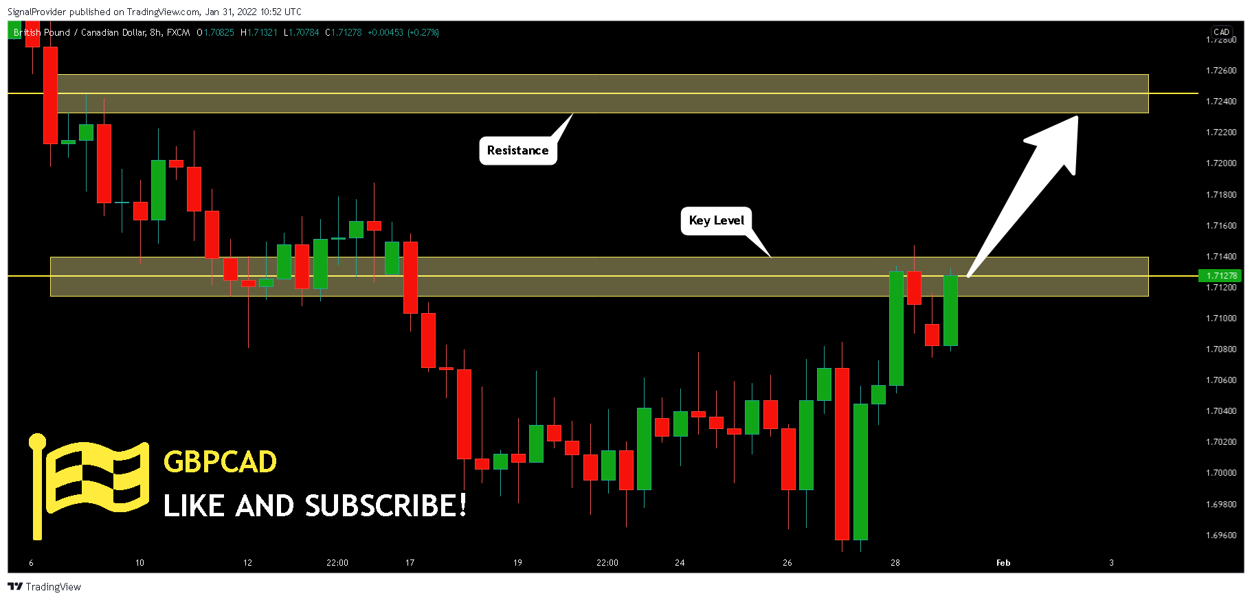 FX:GBPCAD Chart Image by SignalProvider