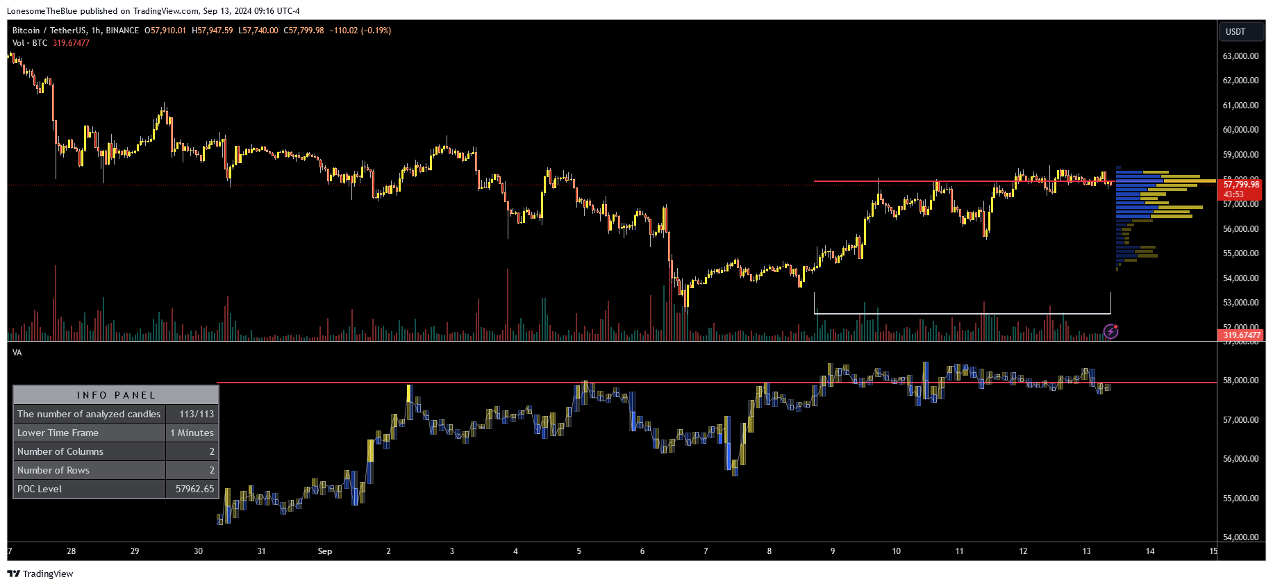 BINANCE:BTCUSDT Chart Image by LonesomeTheBlue