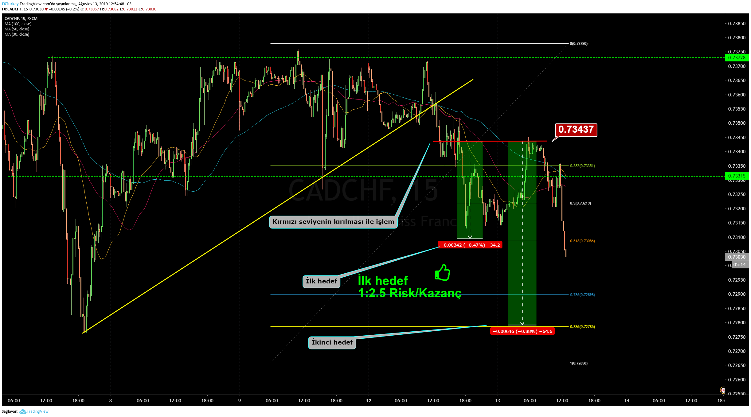  Chart Image