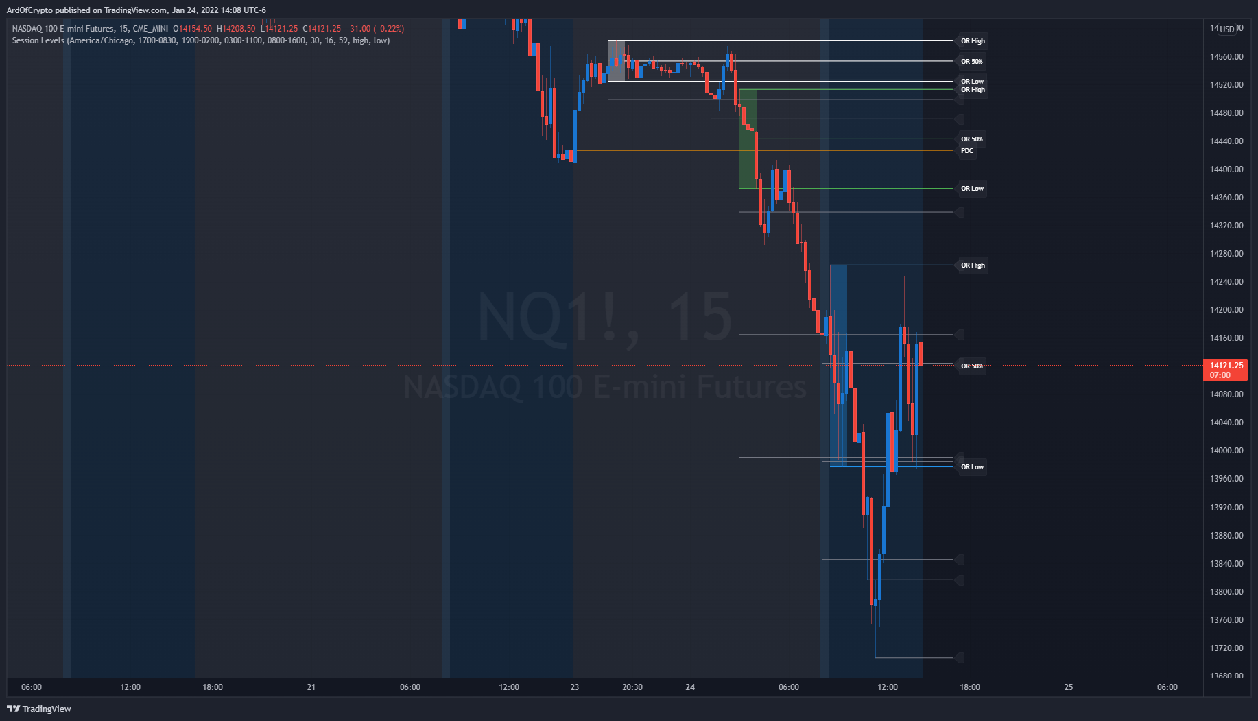 CME_MINI:NQ1! Chart Image by ArdOfCrypto