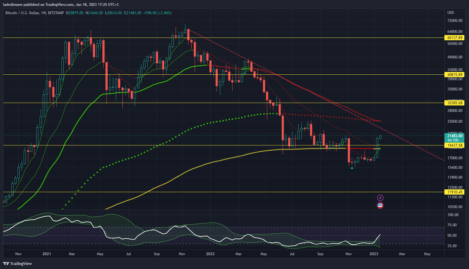 BITSTAMP:BTCUSD Chart Image by ladedimone