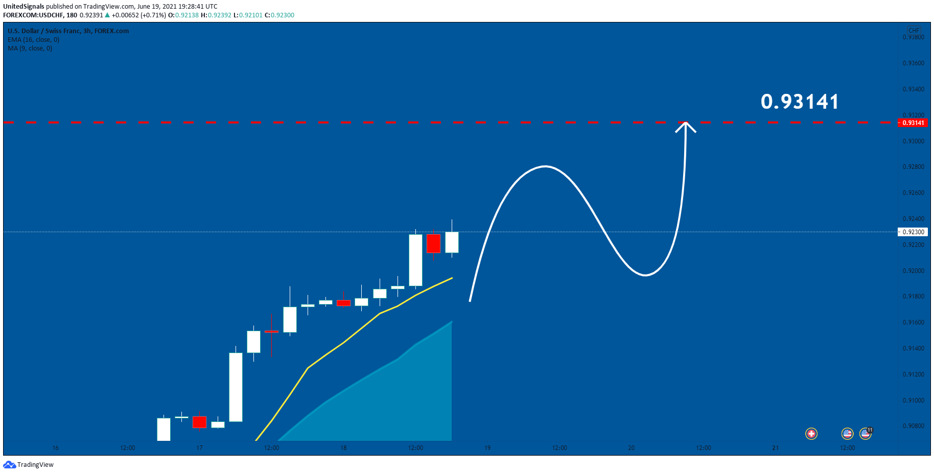  Chart Image