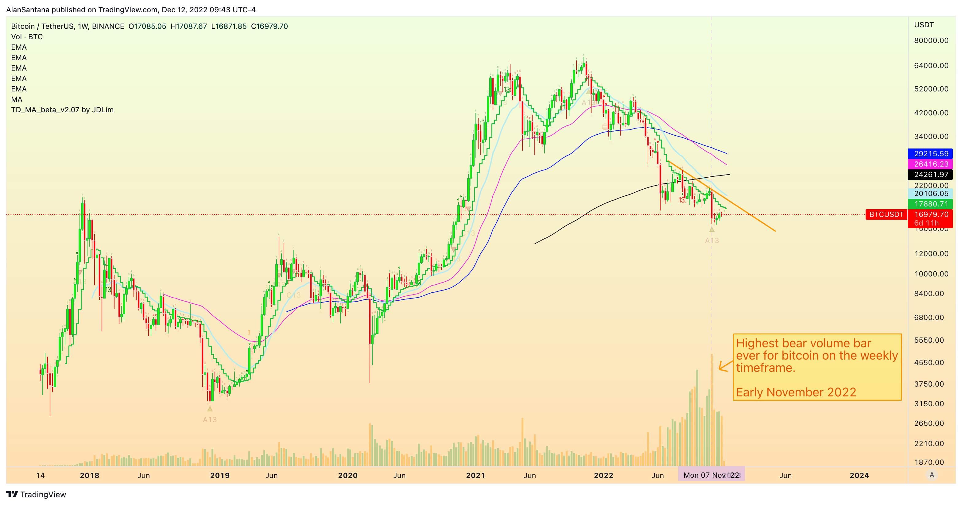 BINANCE:BTCUSDT Chart Image by MasterAnanda