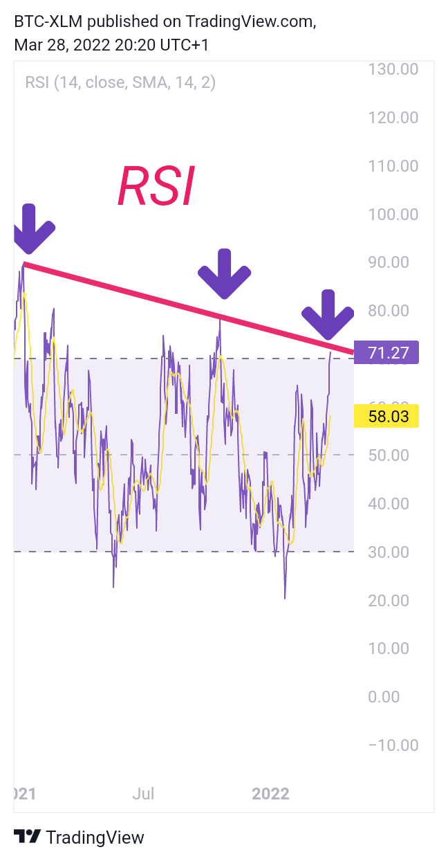 BINANCE:BTCUSDT Chart Image by BTC-XLM