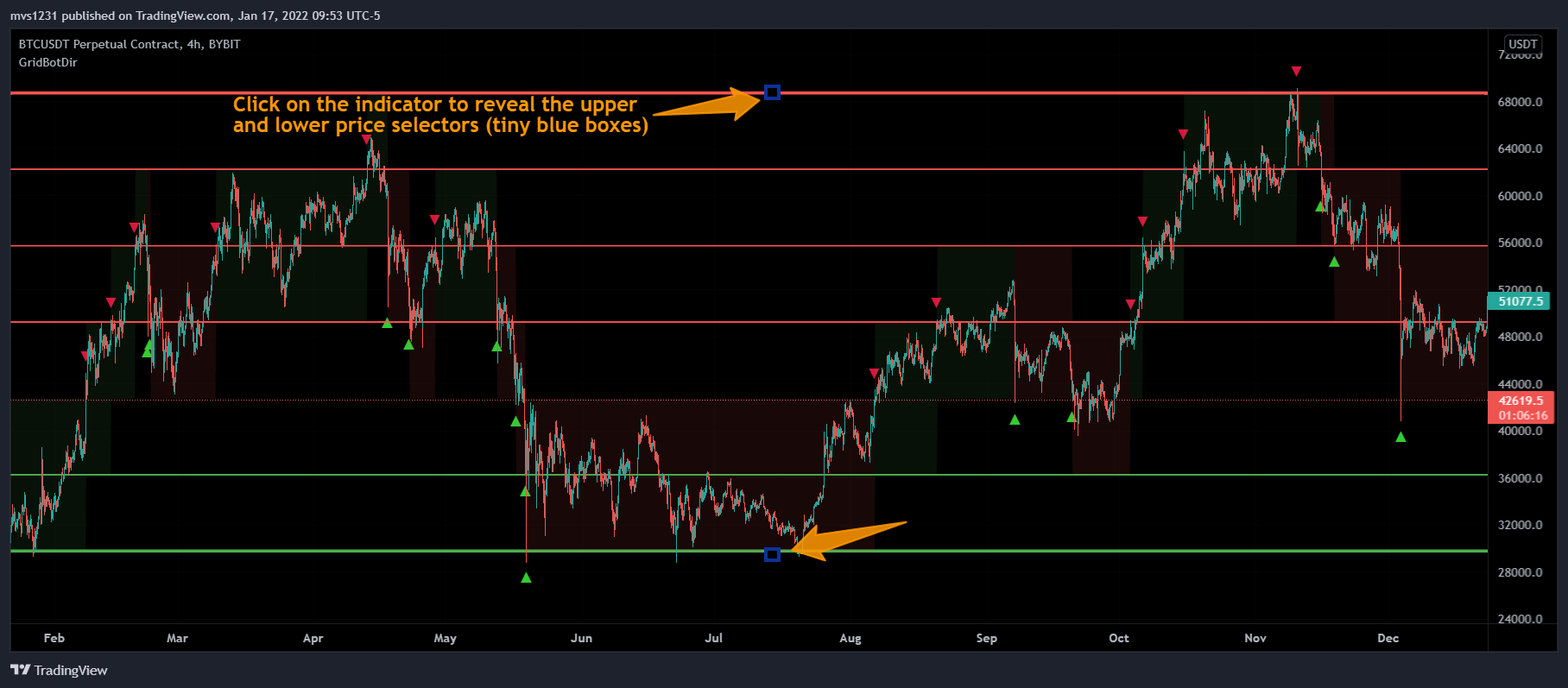 BYBIT:BTCUSDT Chart Image by xxattaxx