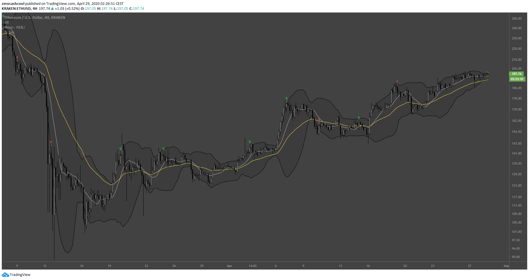  Chart Image