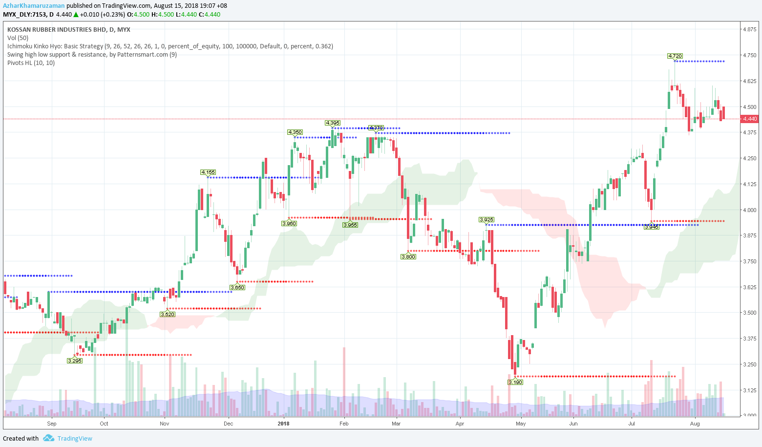  Chart Image