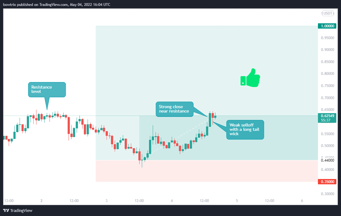 OKEX:FITFIUSDT Chart Image by bowtrix
