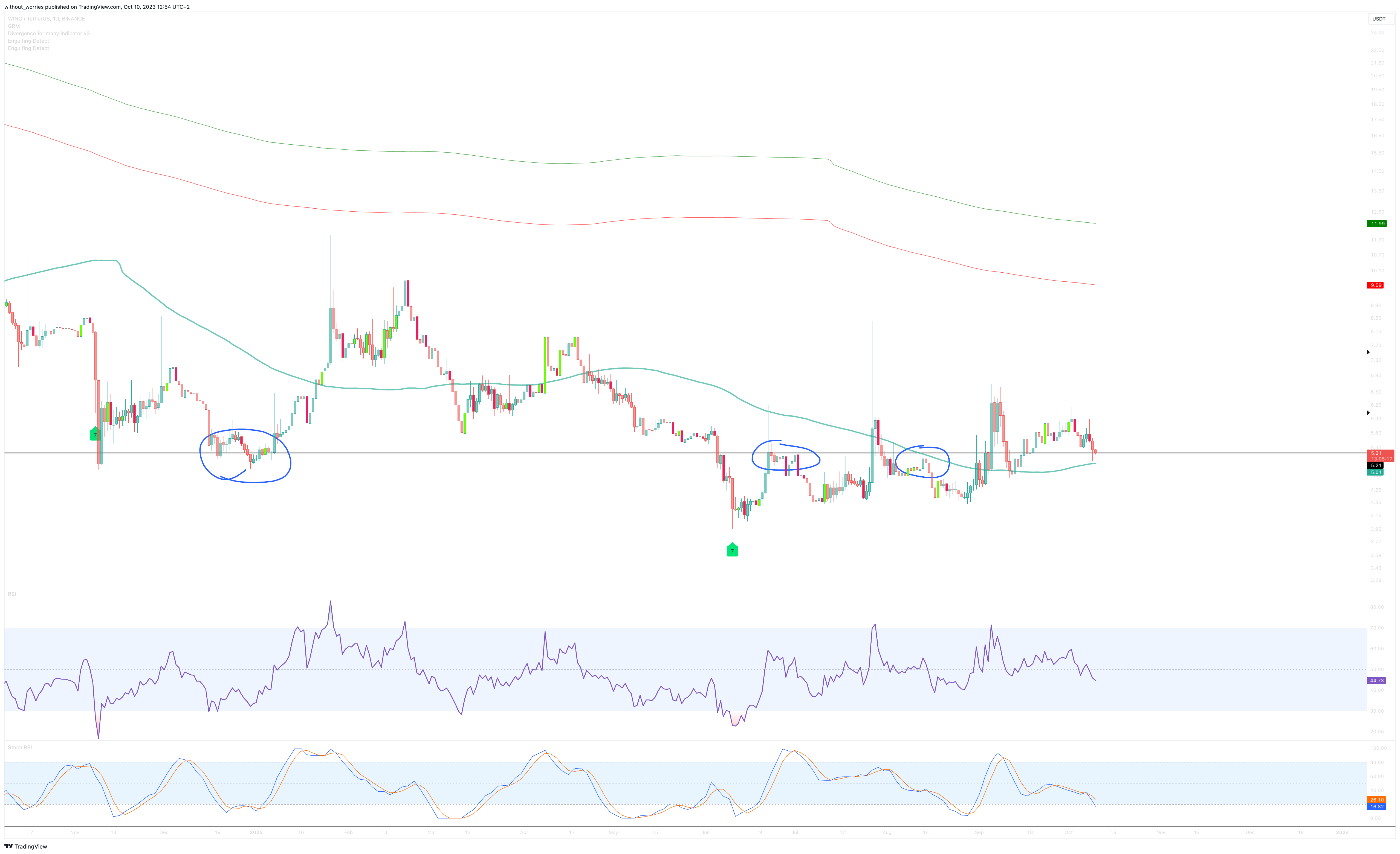BINANCE:WINGUSDT Chart Image by without_worries