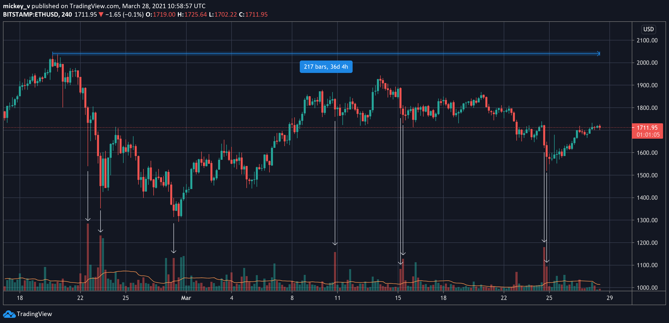  Chart Image
