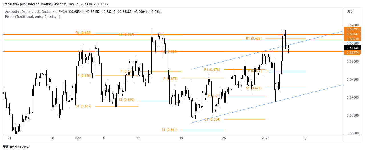FX:AUDUSD Chart Image by TradeLive-