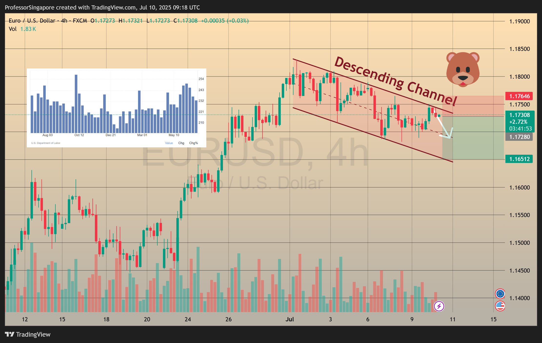 FX:EURUSD Chart Image by ProfessorSingapore