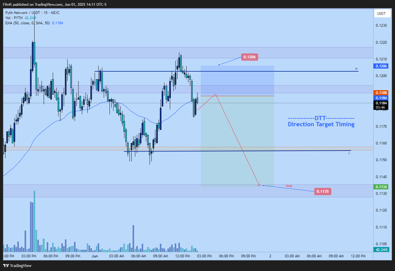 MEXC:PYTHUSDT Chart Image by Filnft