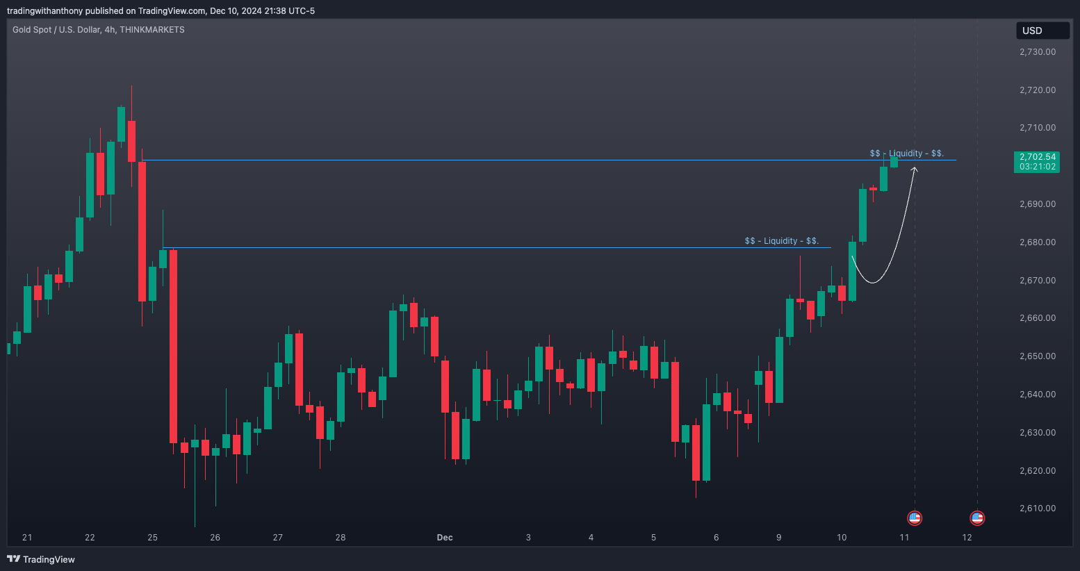 THINKMARKETS:XAUUSD Chart Image by fxtraderanthony