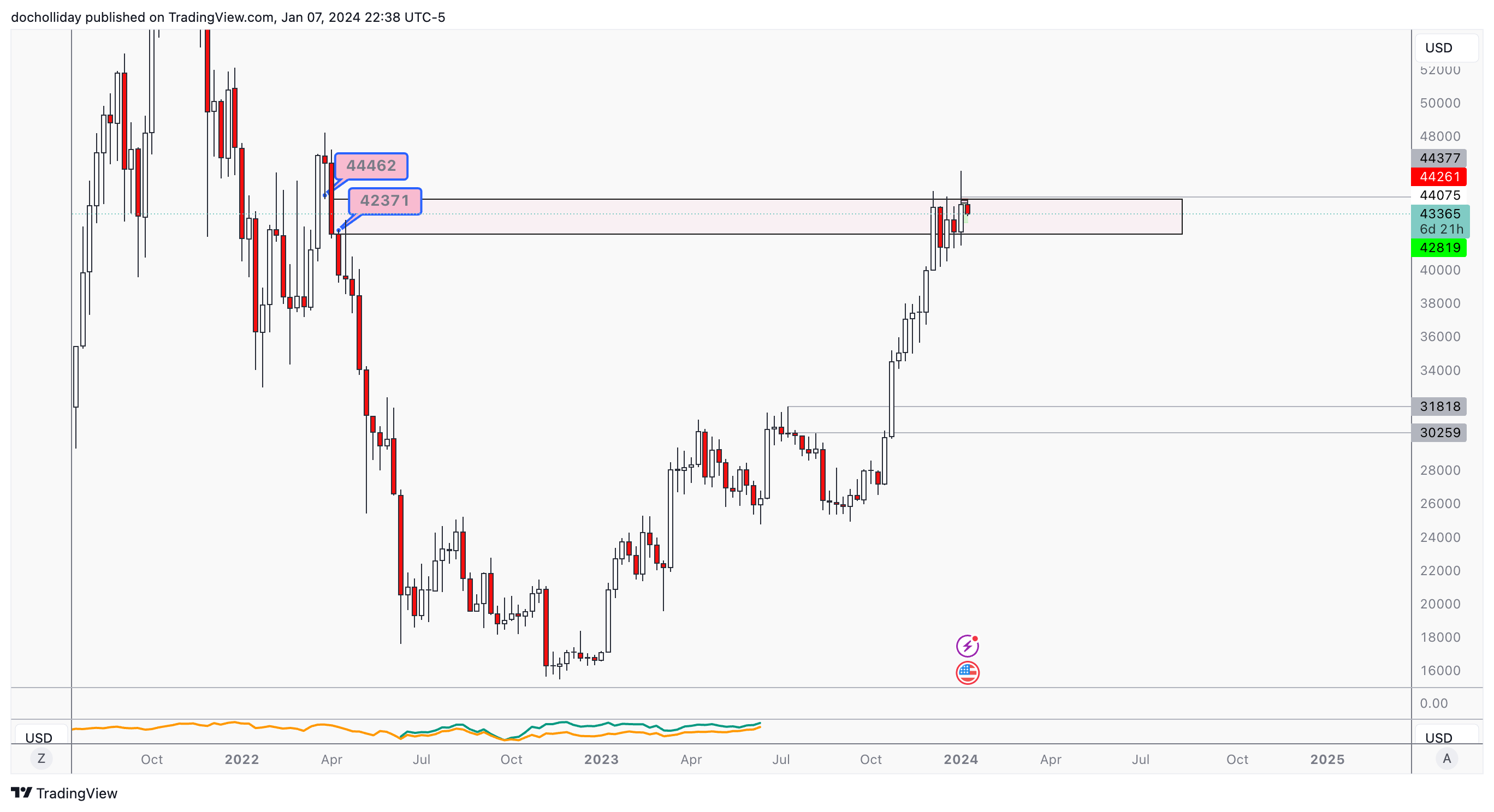 BITSTAMP:BTCUSD Chart Image by docholliday