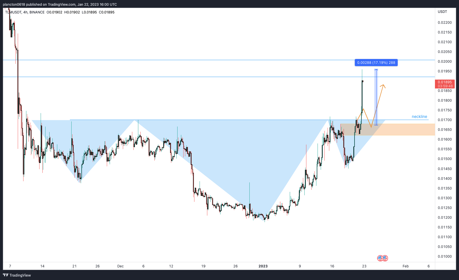 BINANCE:TLMUSDT Chart Image by InkyGrip