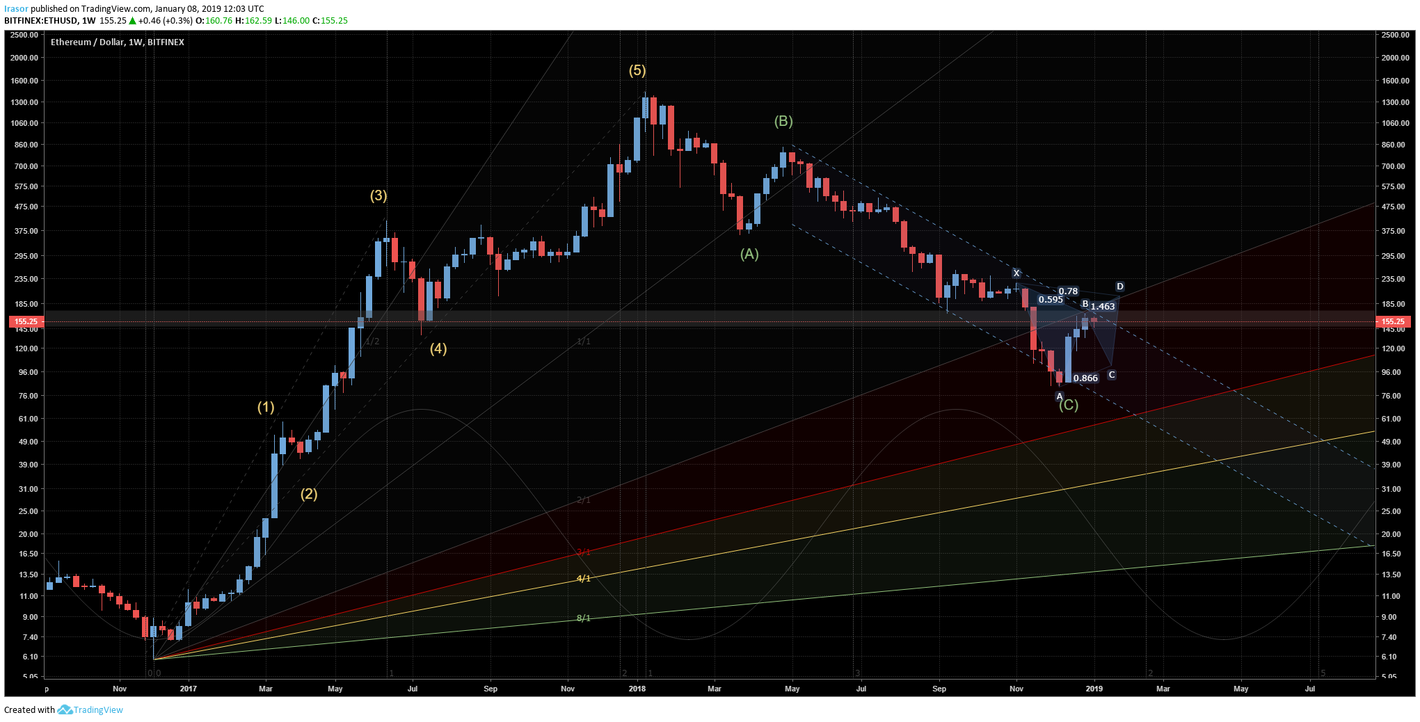  Chart Image