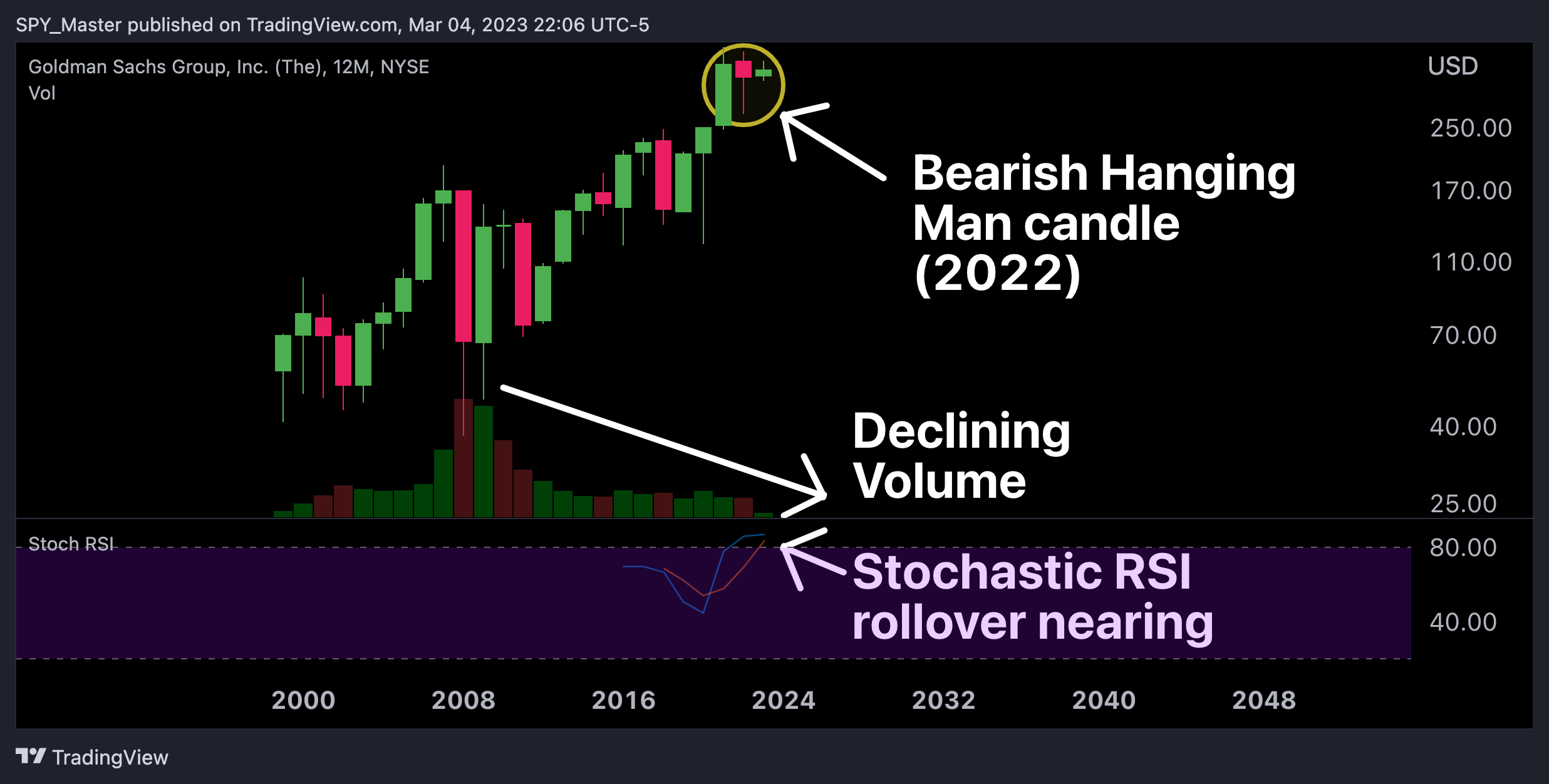 NYSE:GS Chart Image by SpyMasterTrades