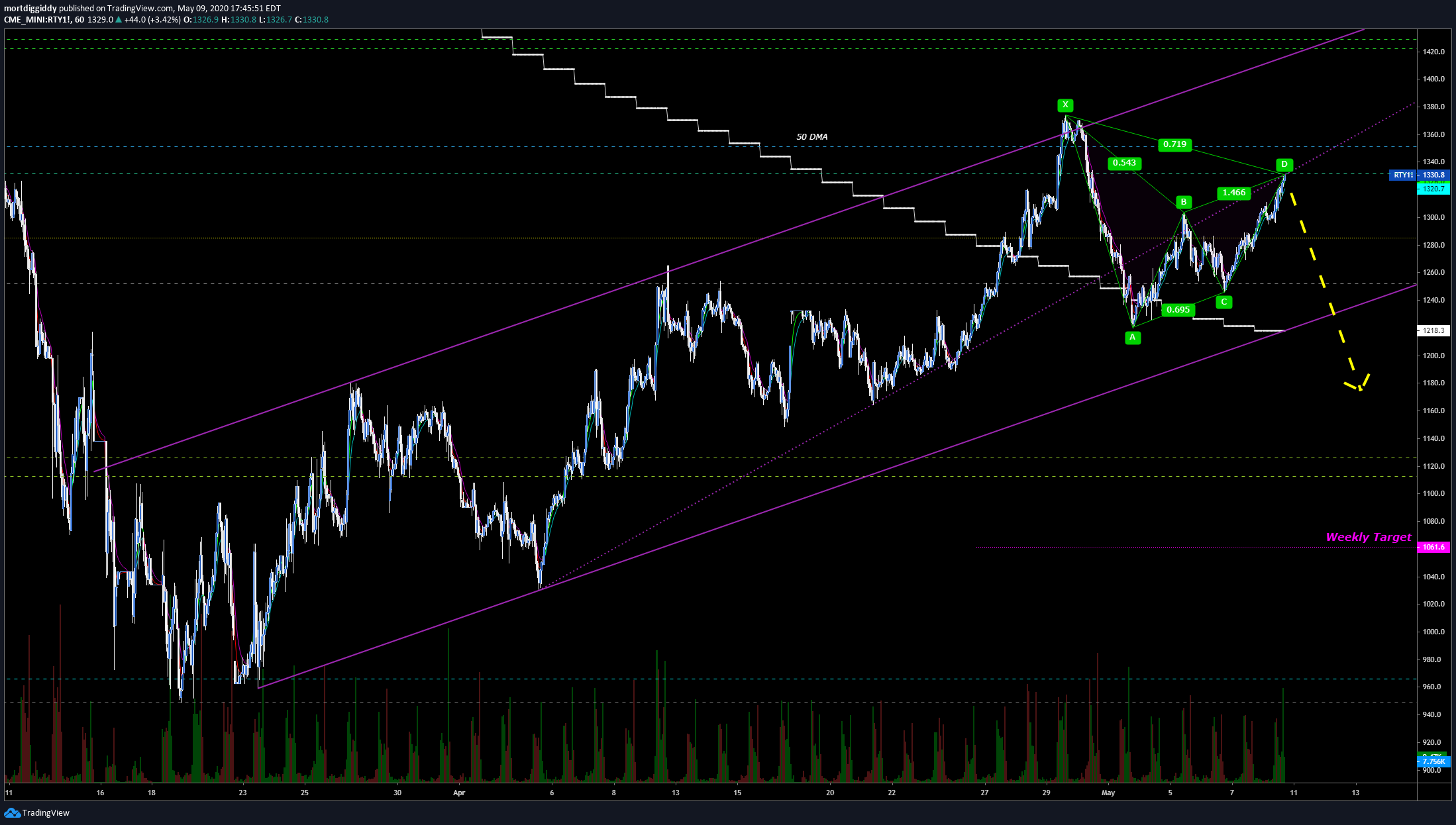  Chart Image