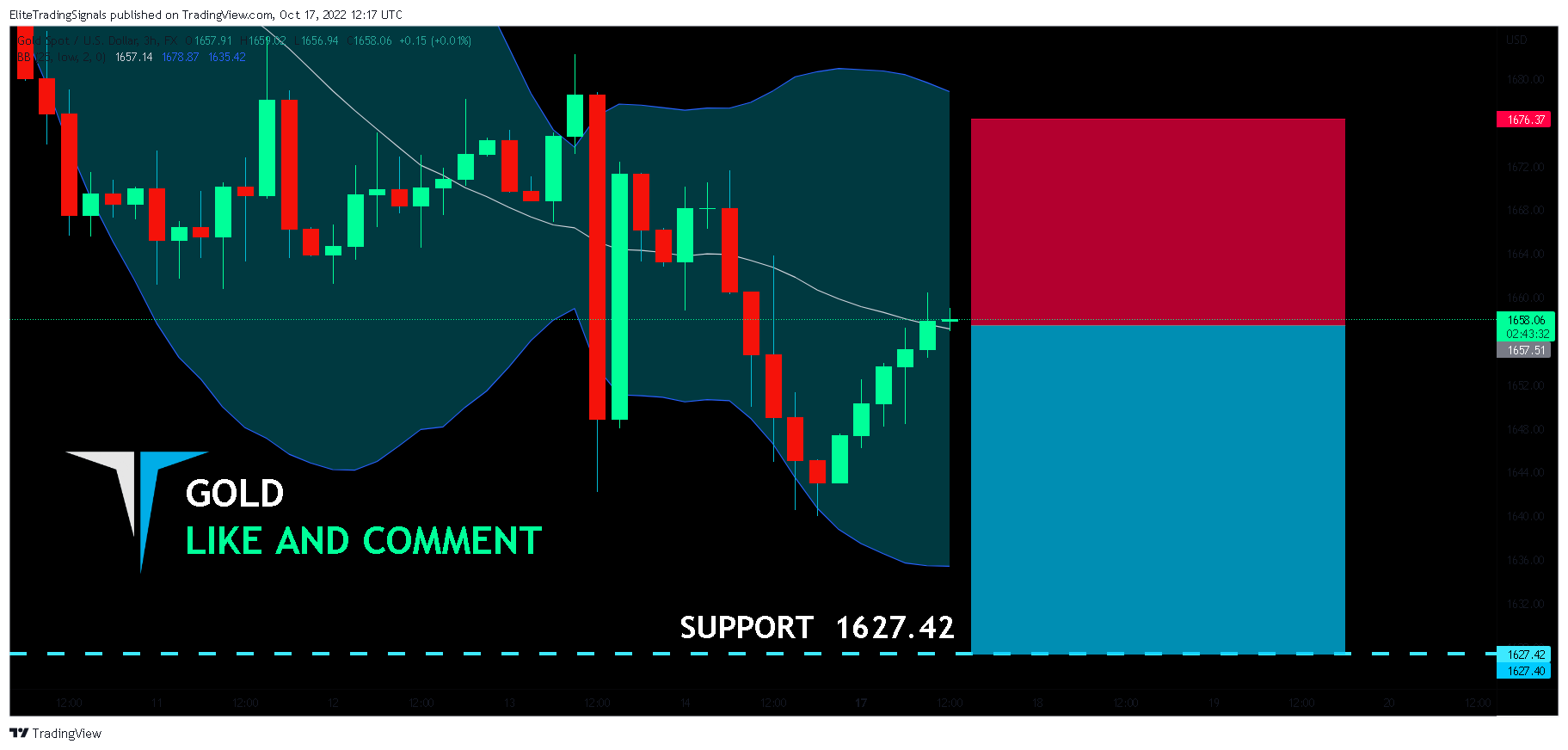FX:XAUUSD Chart Image by EliteTradingSignals