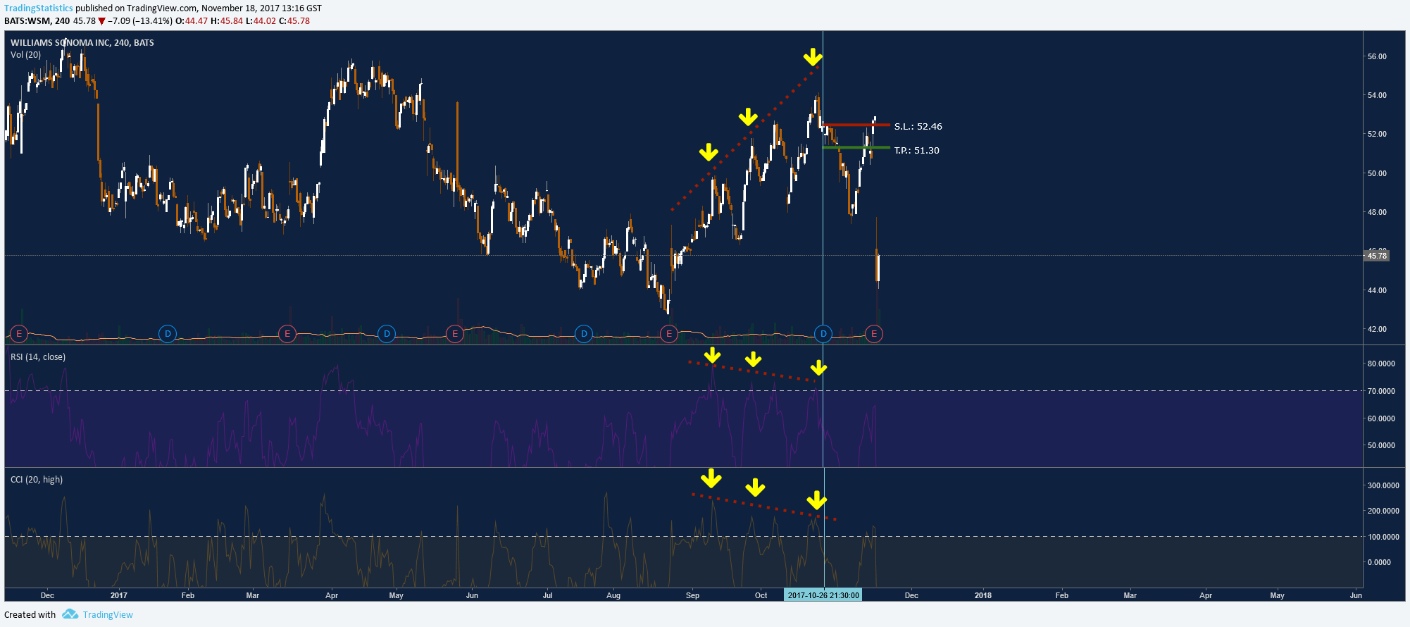  Chart Image