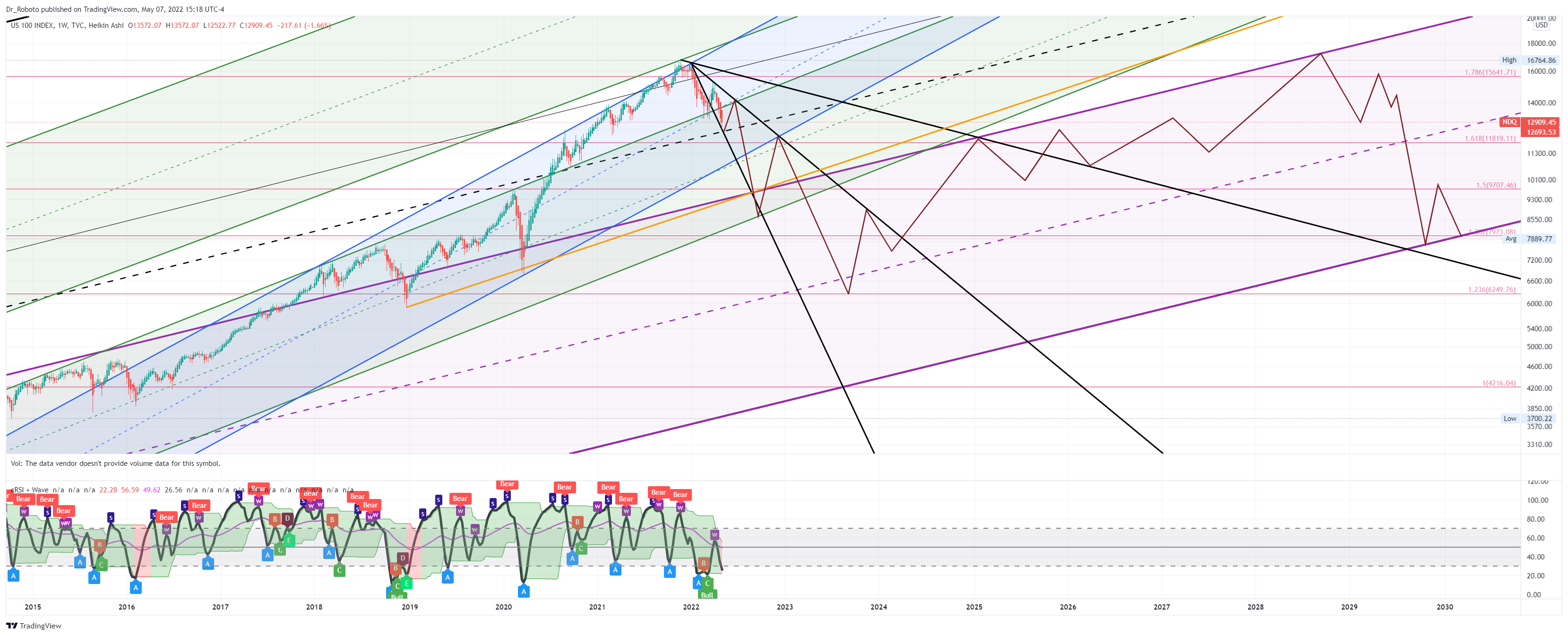 TVC:NDQ Chart Image by Dr_Roboto