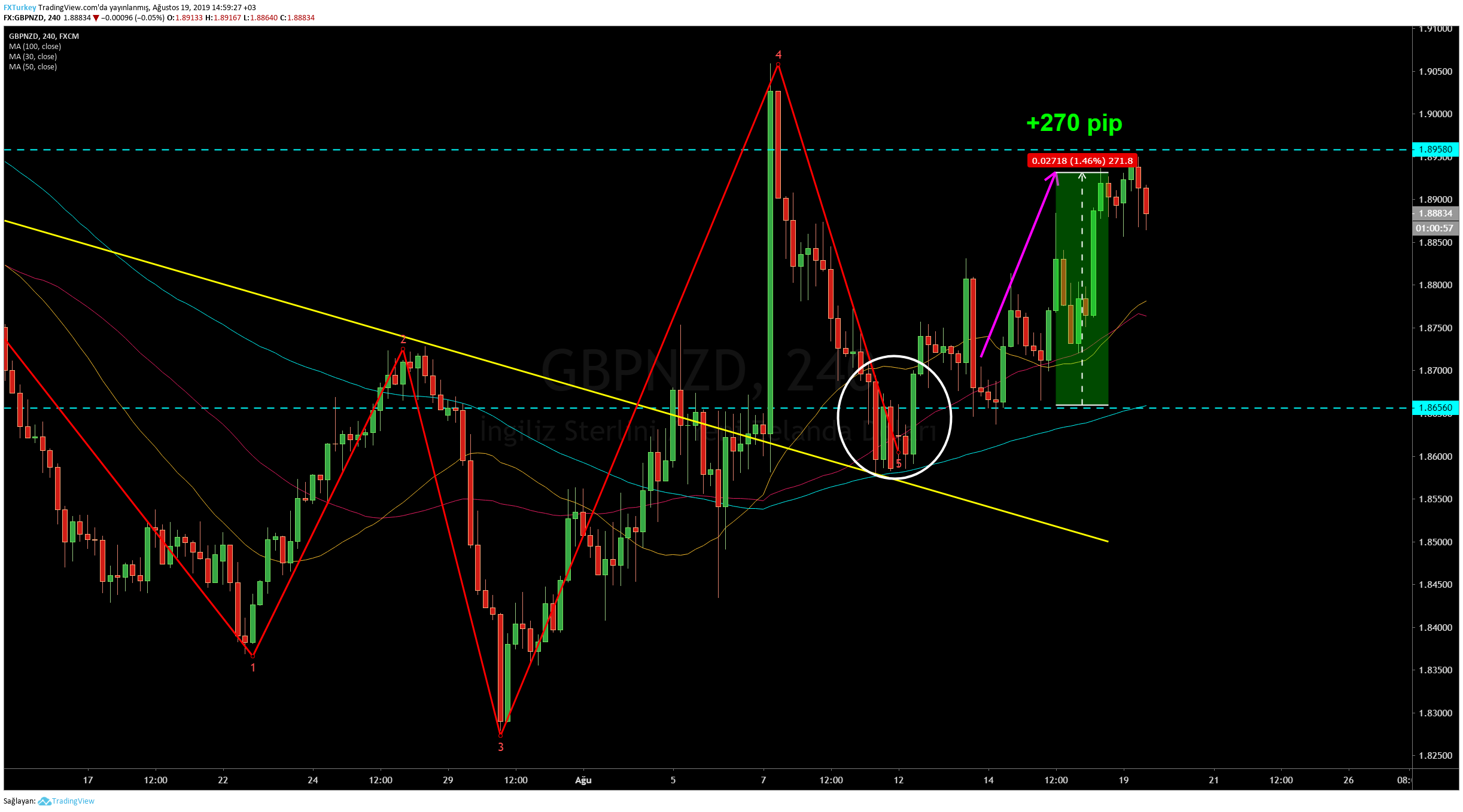  Chart Image