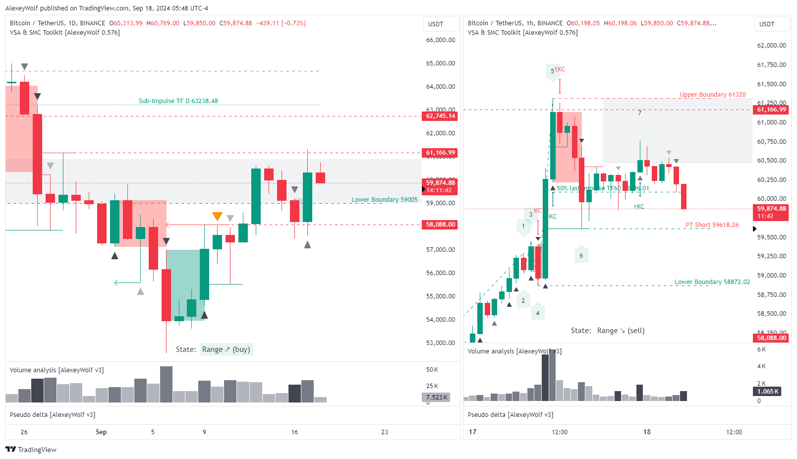 BINANCE:BTCUSDT Chart Image by AlexeyWolf