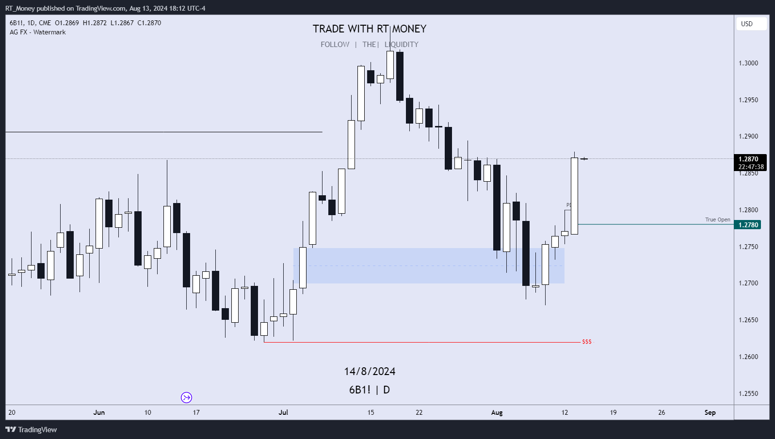 CME:6B1! Chart Image by RT_Money