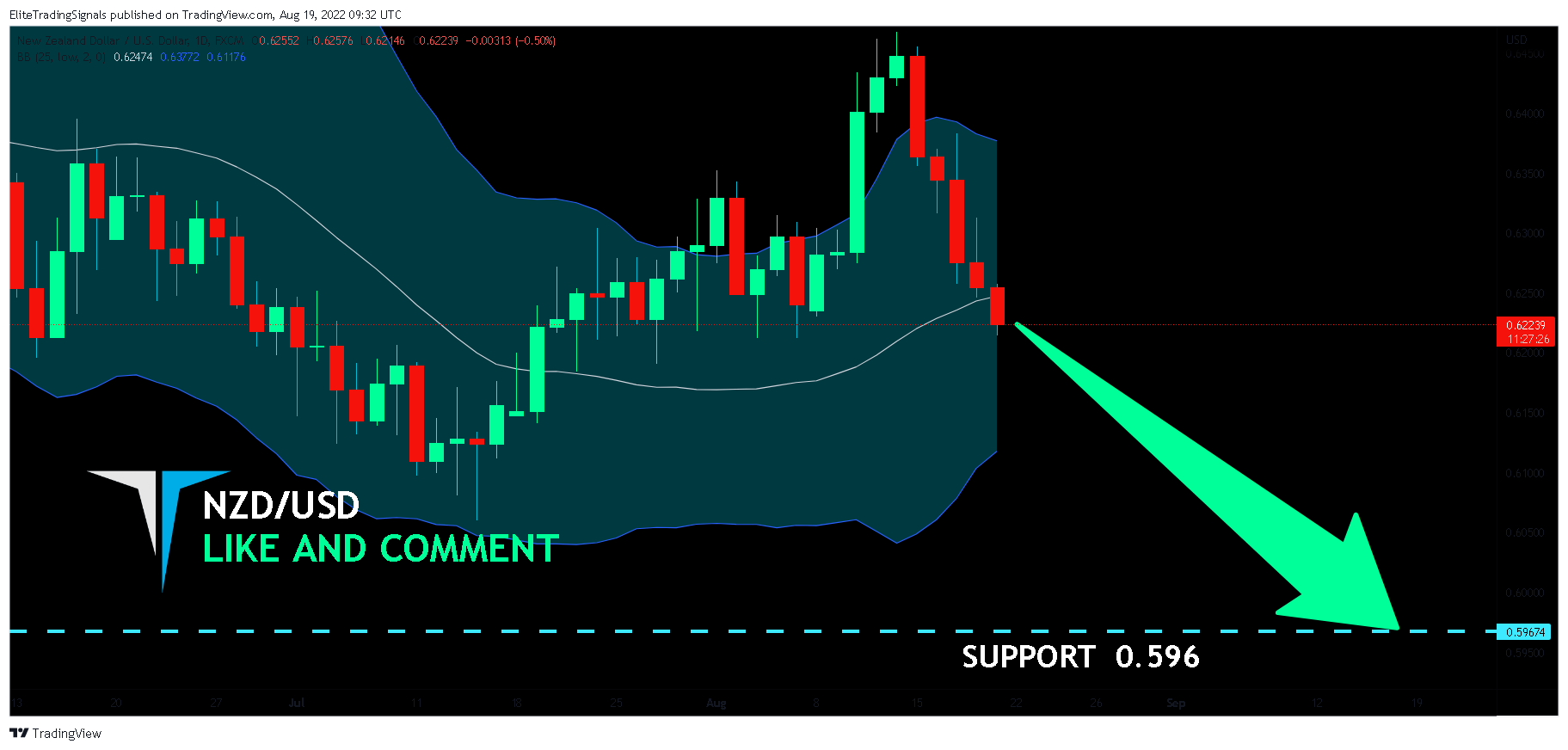 FX:NZDUSD Chart Image by EliteTradingSignals