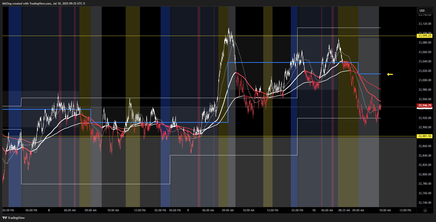 CME_MINI:NQ1! Chart Image by MAZing