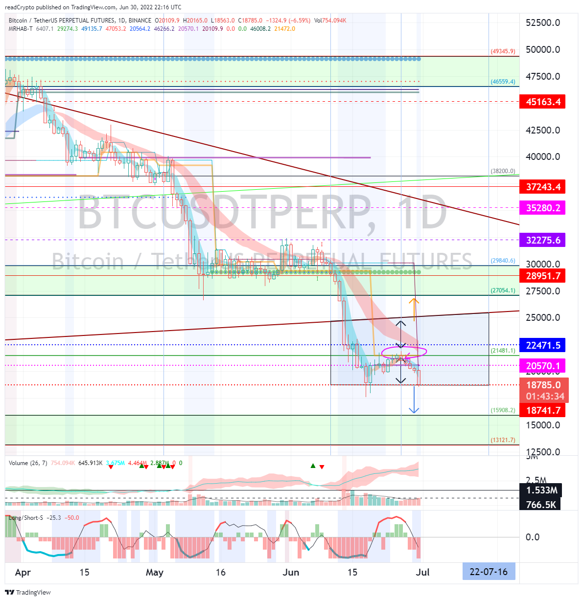 BINANCE:BTCUSDTPERP Chart Image by readCrypto