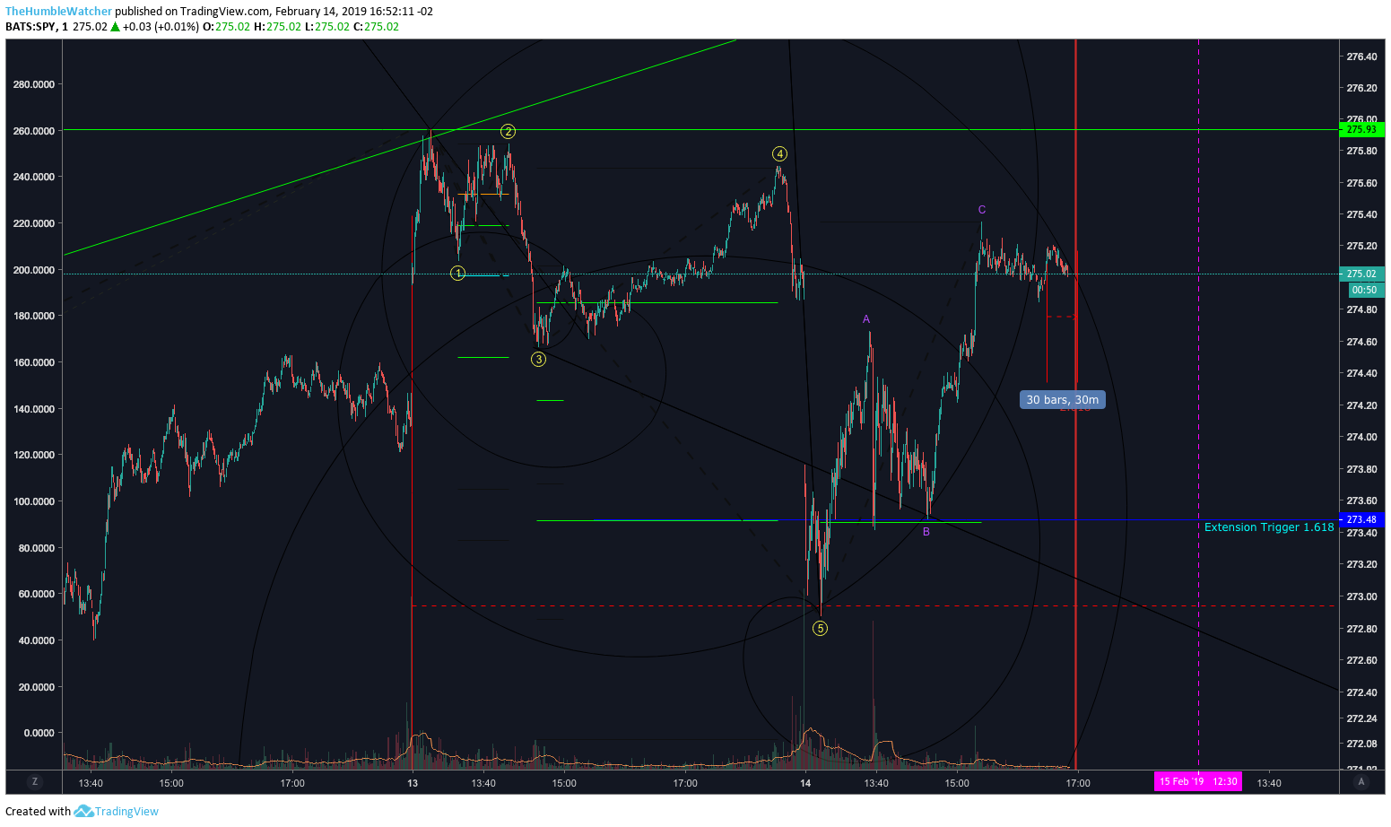  Chart Image