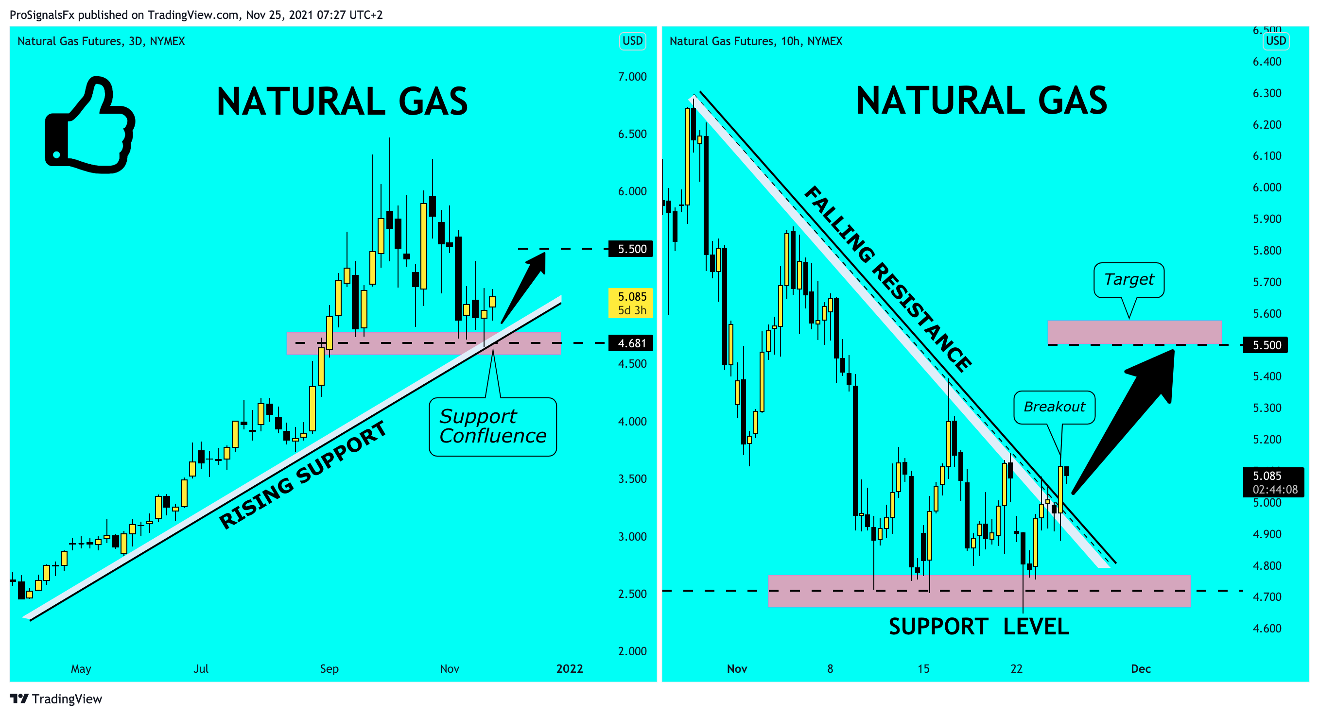 NYMEX:NG1! Chart Image by ProSignalsFx