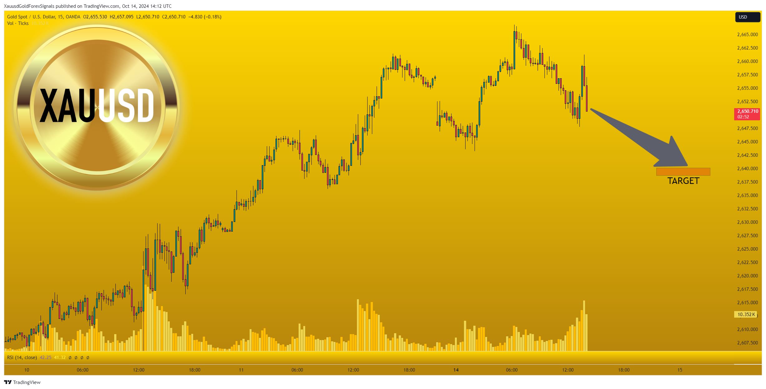 OANDA:XAUUSD Chart Image by XauusdGoldForexSignals