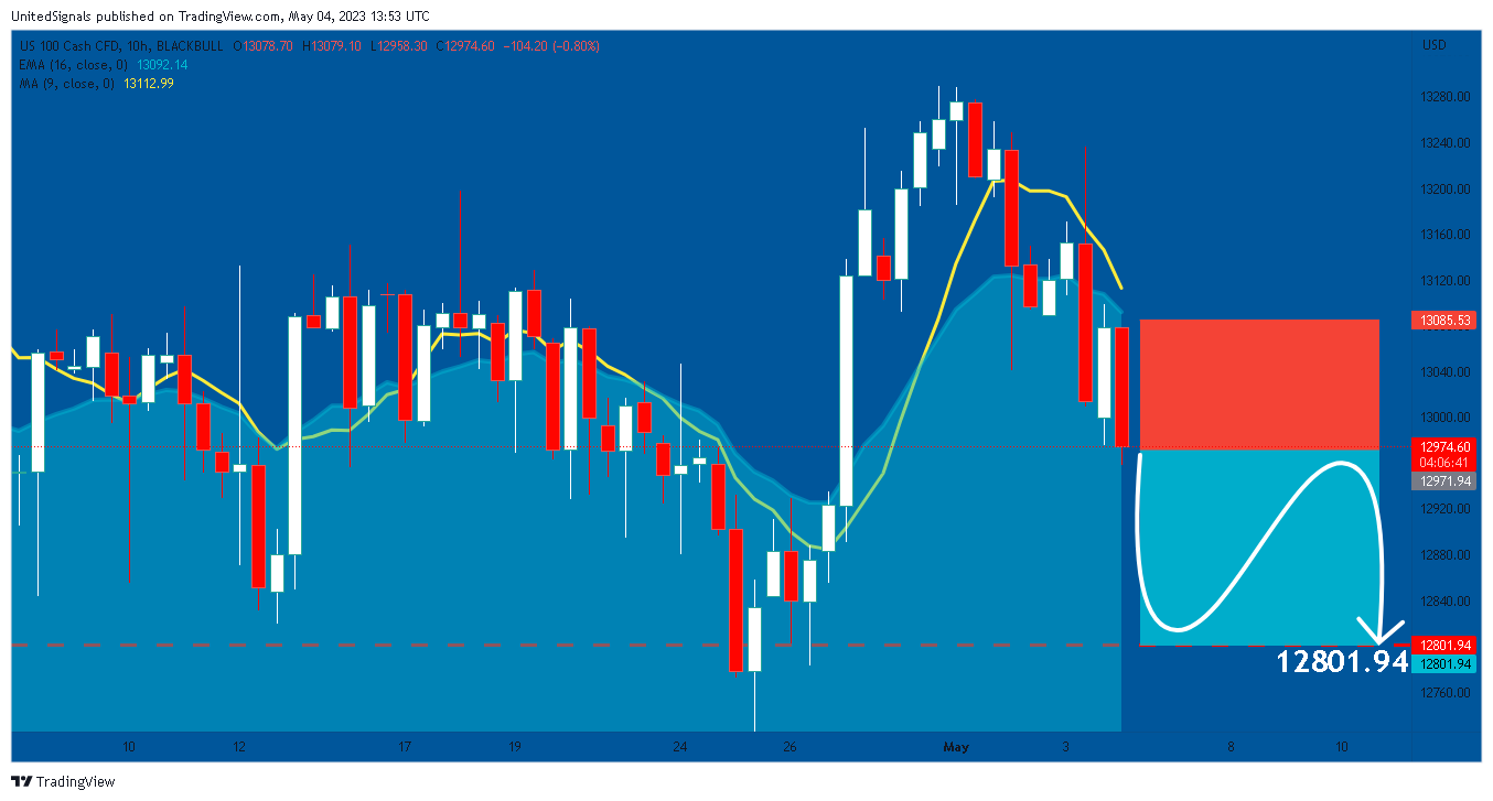 BLACKBULL:NAS100 Chart Image by UnitedSignals