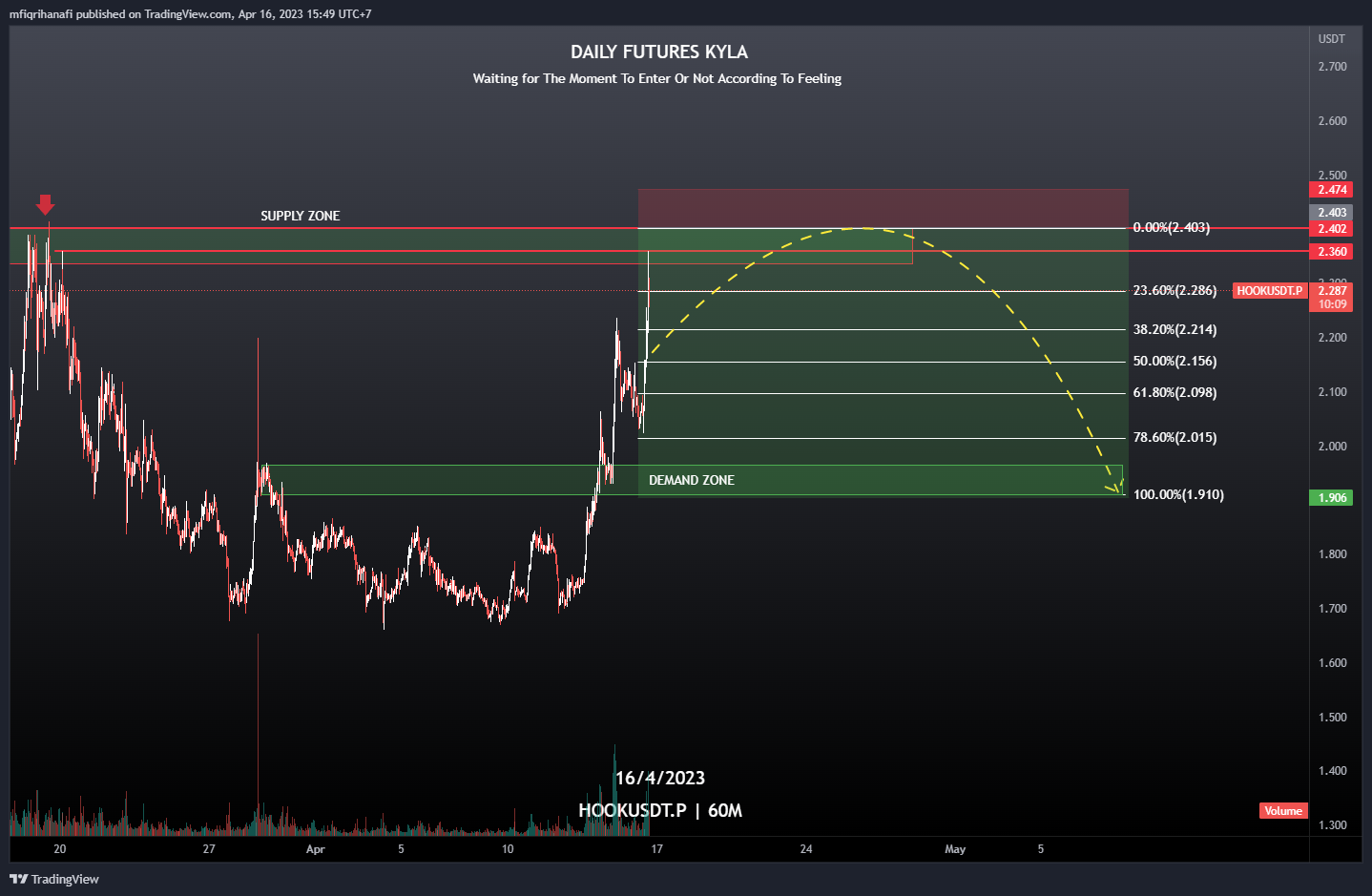 BINANCE:HOOKUSDT.P Chart Image by mfiqrihanafi