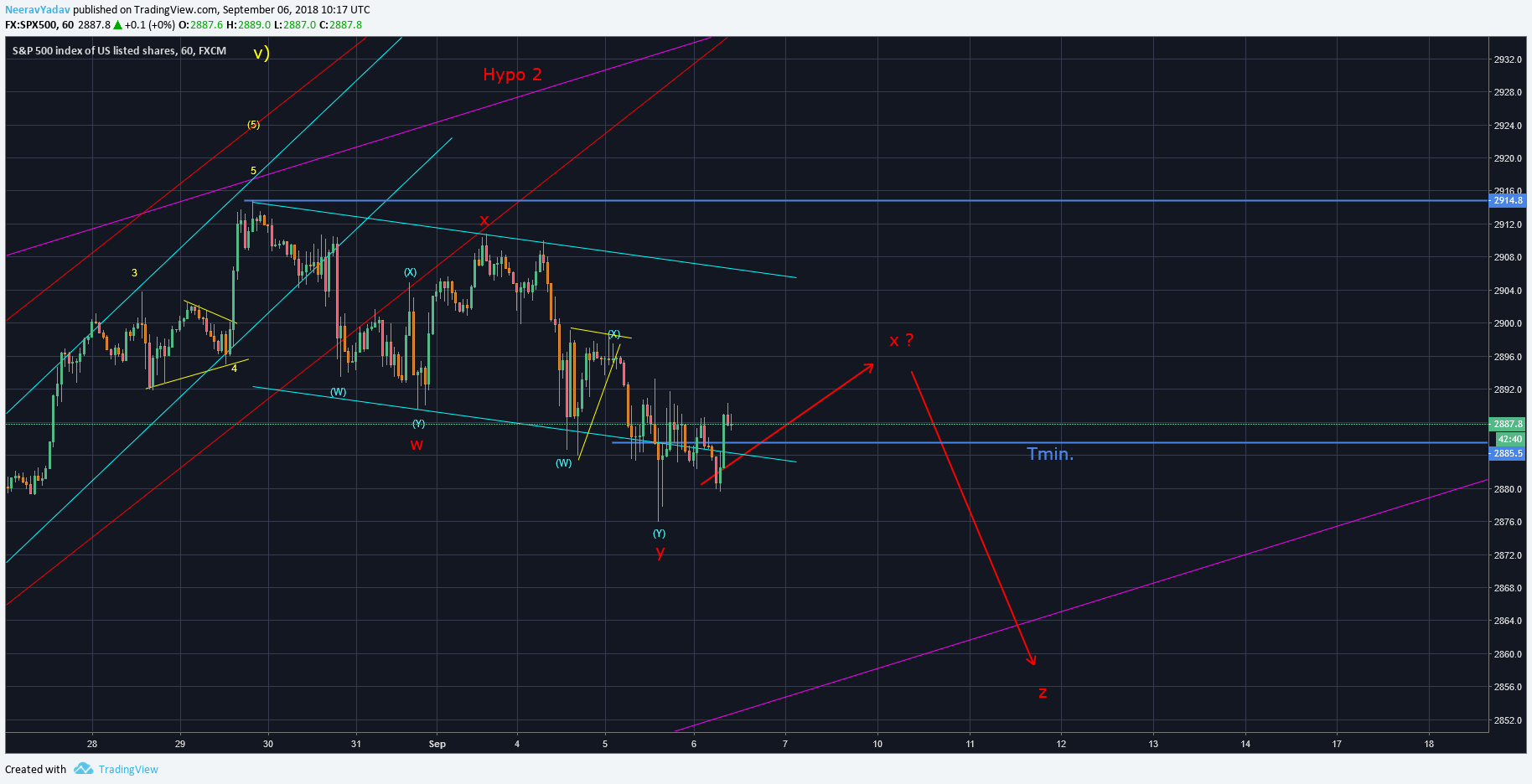  Chart Image
