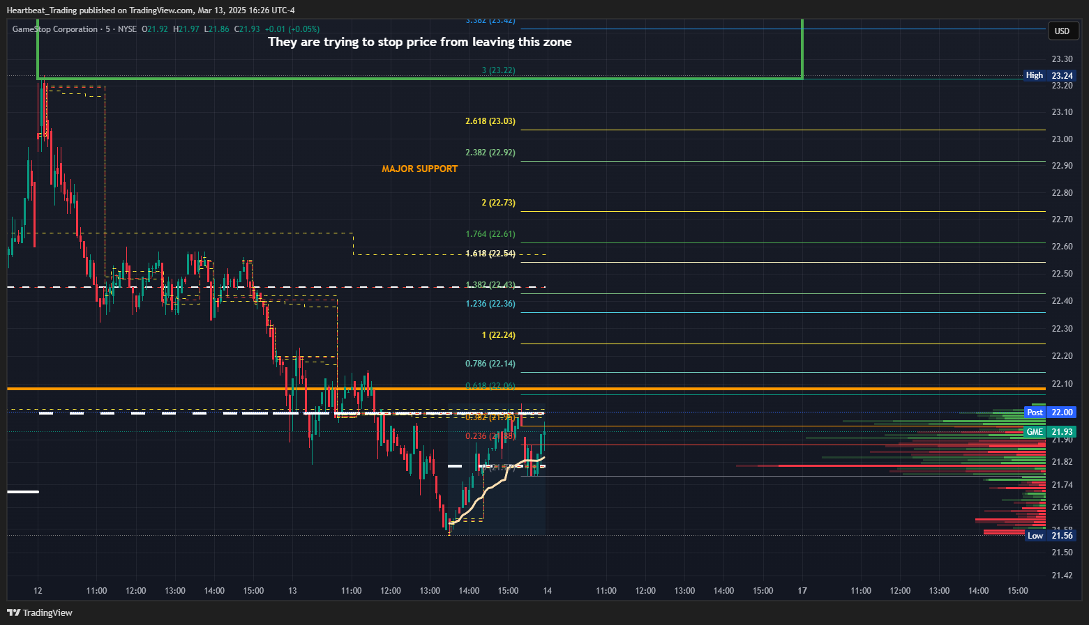 BATS:GME Chart Image by Heartbeat_Trading