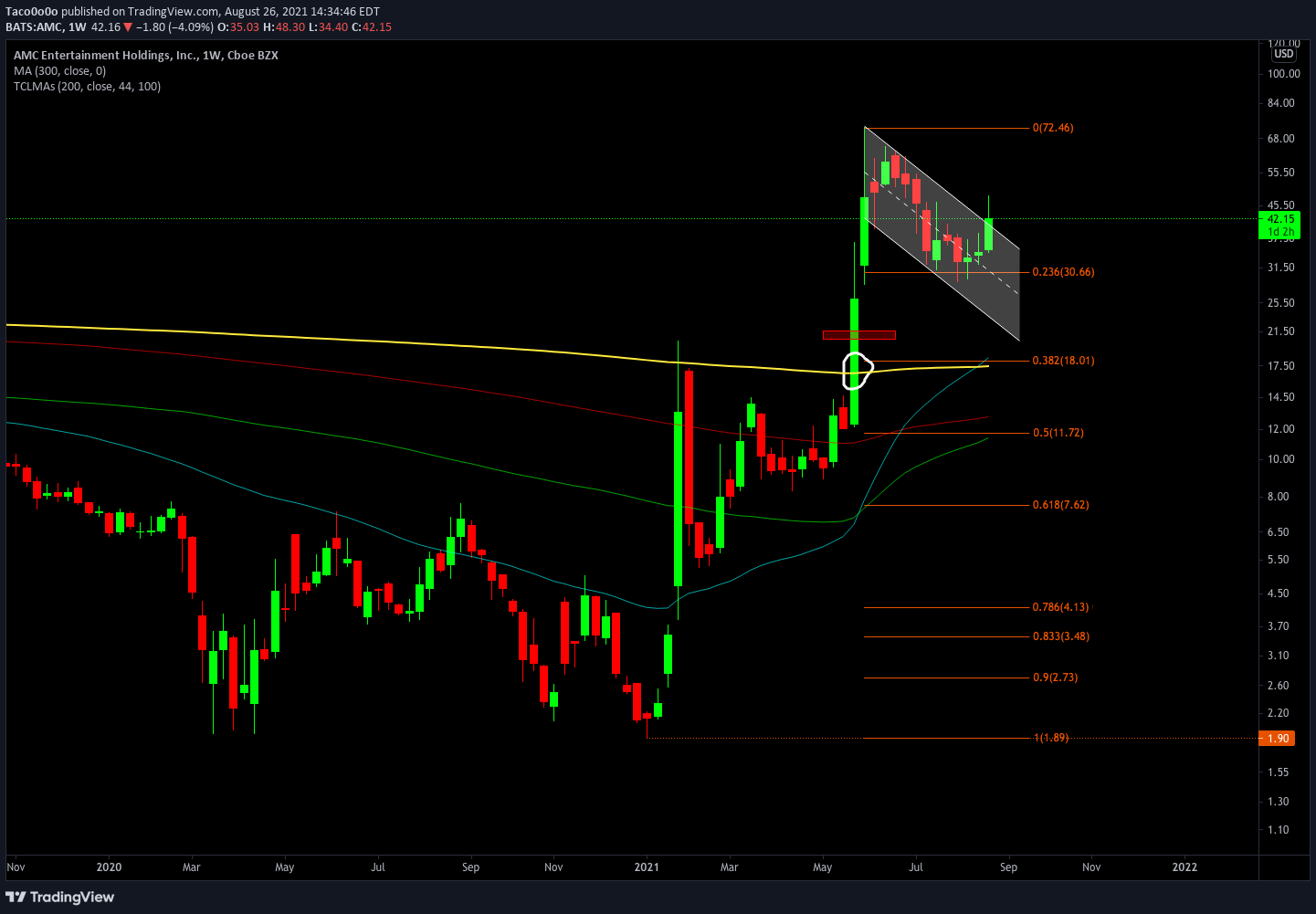  Chart Image