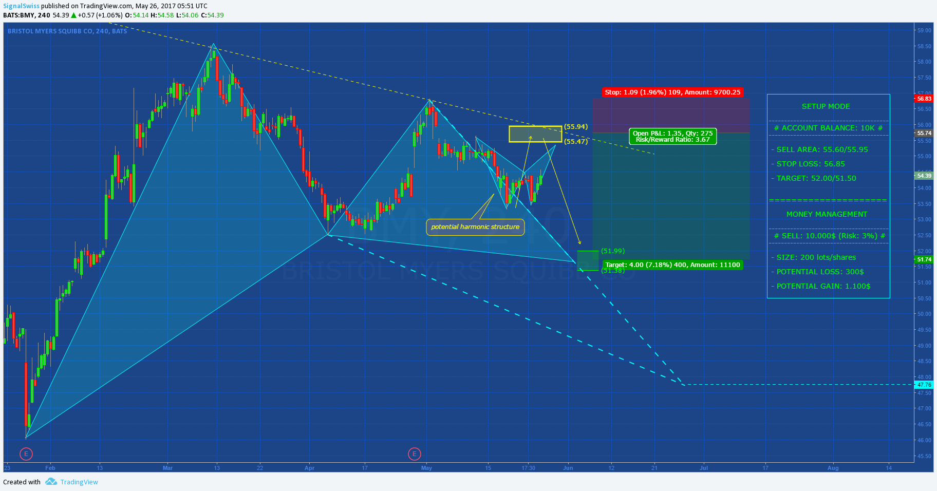  Chart Image