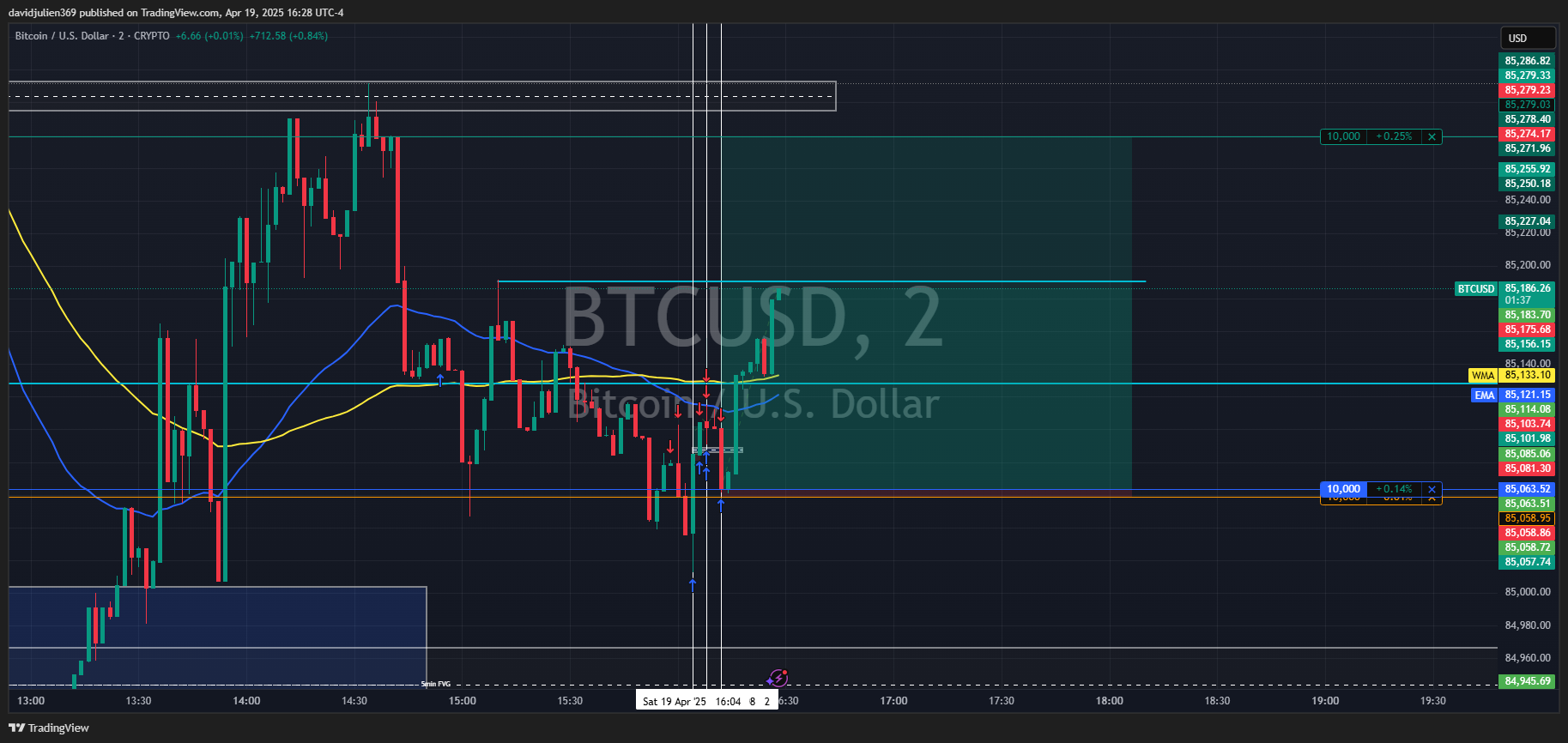 CRYPTO:BTCUSD Chart Image by davidjulien369