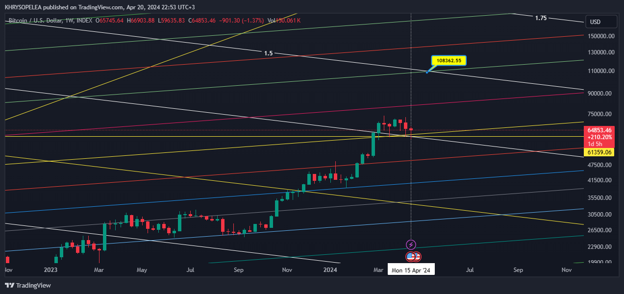 INDEX:BTCUSD Chart Image by KHRYSOPELEA