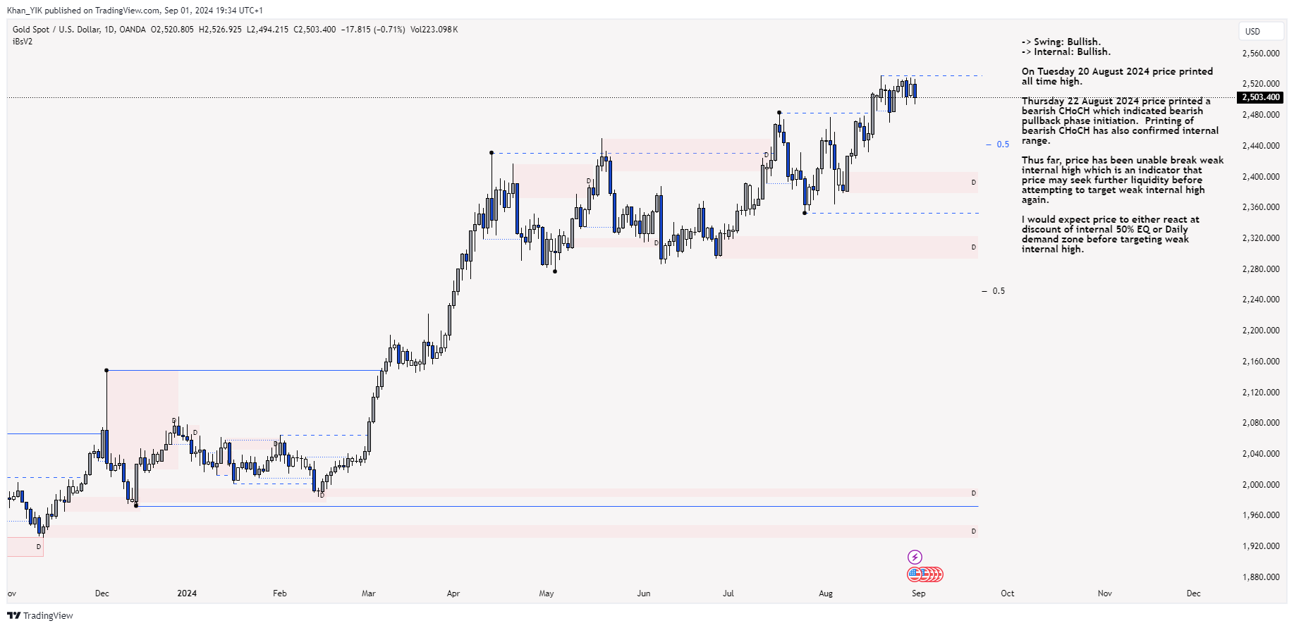 OANDA:XAUUSD Chart Image by Khan_YIK