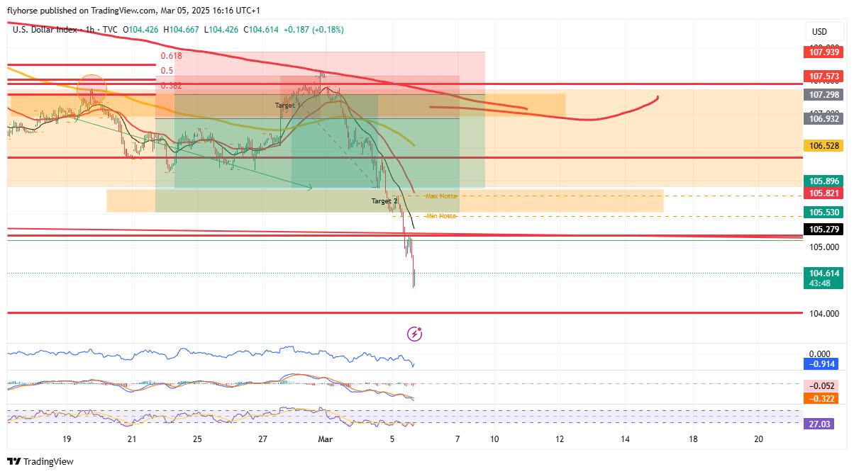 TVC:DXY Chart Image by flyhorse