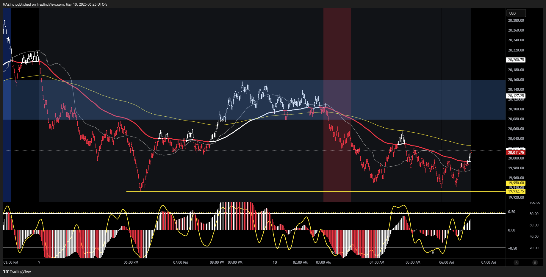 CME_MINI:NQ1! Chart Image by MAZing