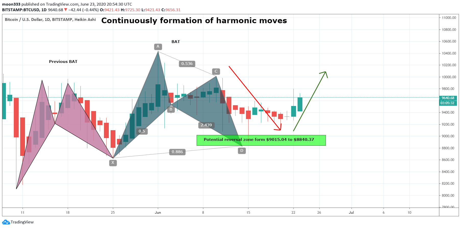  Chart Image