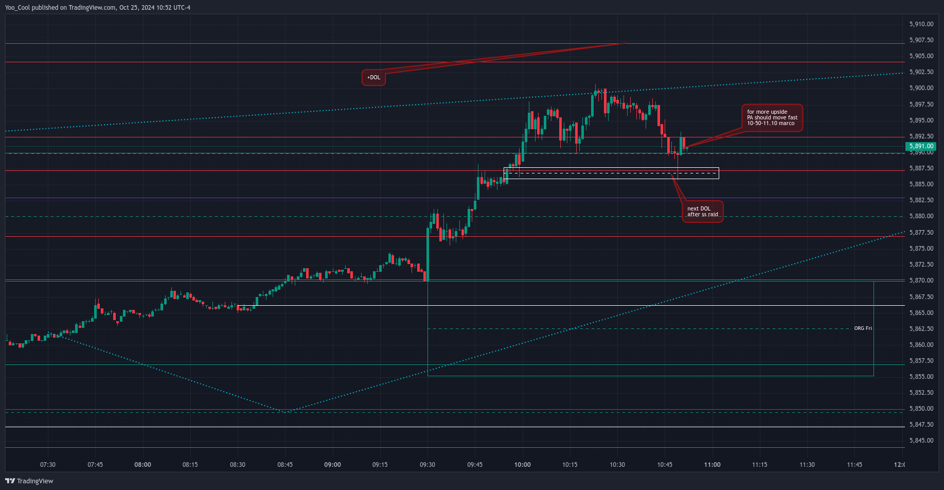CME_MINI:ESZ2024 Chart Image by Yoo_Cool