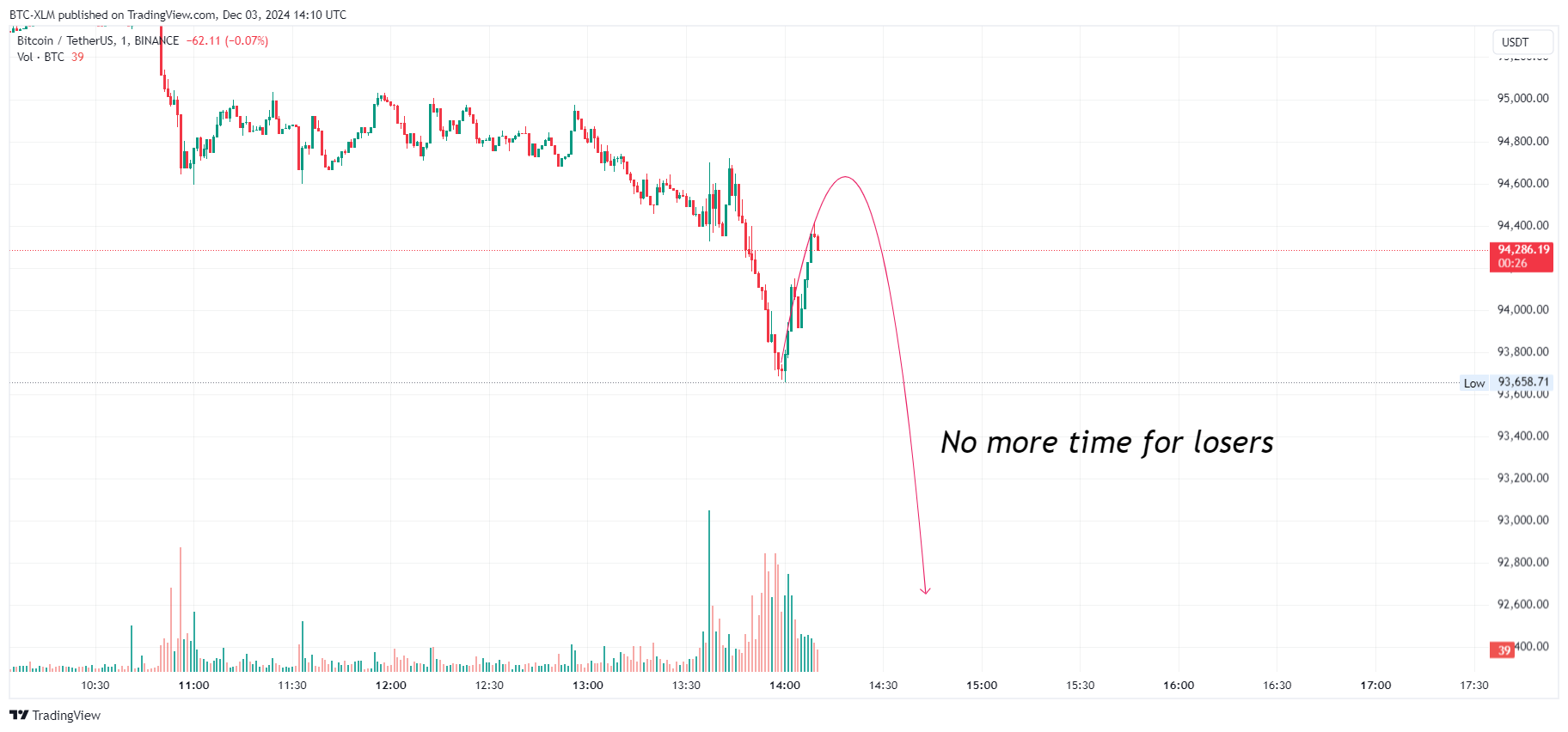 BINANCE:BTCUSDT Chart Image by BTC-XLM